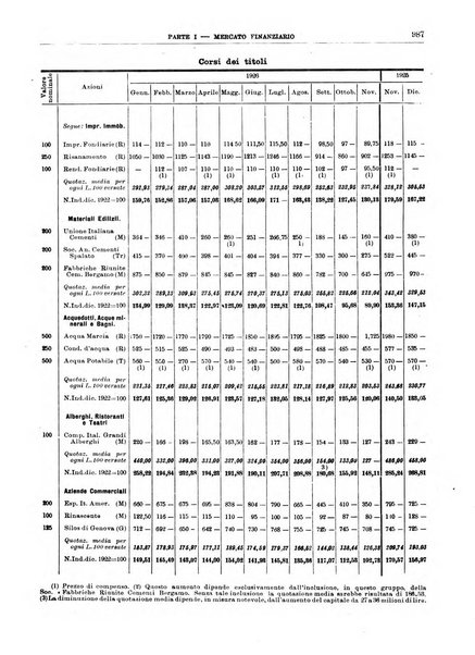 Bollettino di notizie economiche