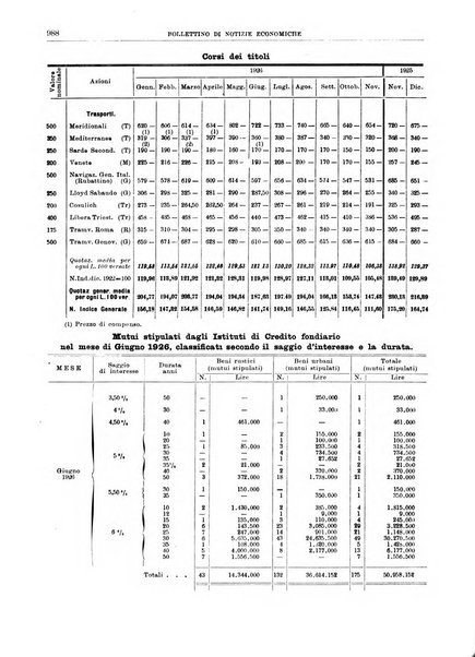 Bollettino di notizie economiche