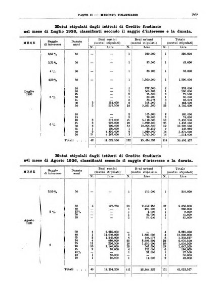 Bollettino di notizie economiche