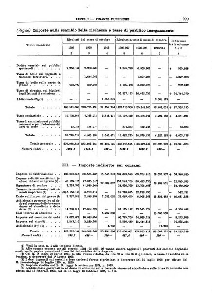 Bollettino di notizie economiche