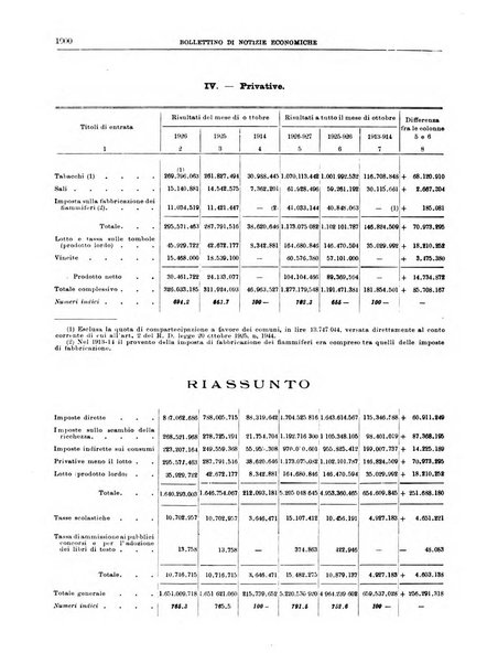 Bollettino di notizie economiche