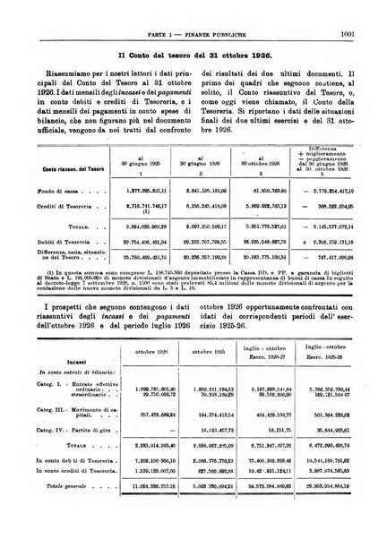 Bollettino di notizie economiche