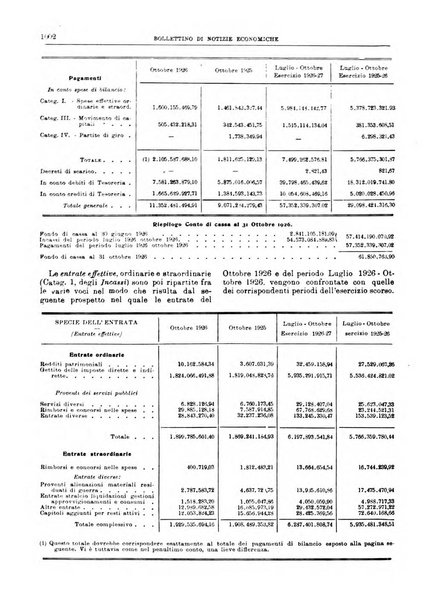 Bollettino di notizie economiche