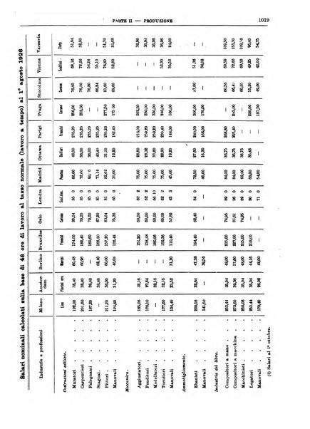 Bollettino di notizie economiche