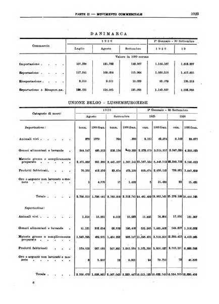 Bollettino di notizie economiche