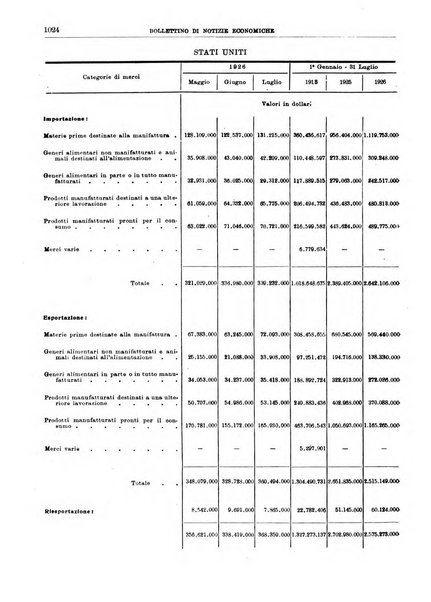 Bollettino di notizie economiche