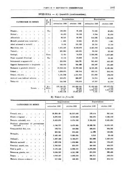 Bollettino di notizie economiche