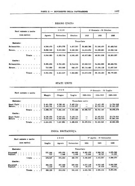 Bollettino di notizie economiche