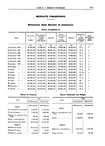 Bollettino di notizie economiche