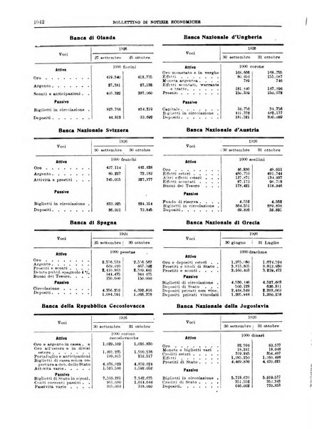 Bollettino di notizie economiche