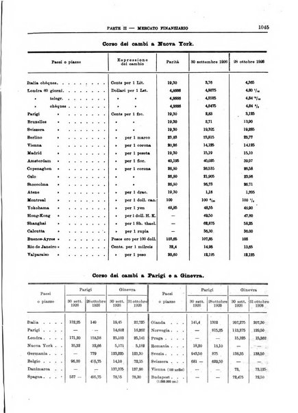 Bollettino di notizie economiche