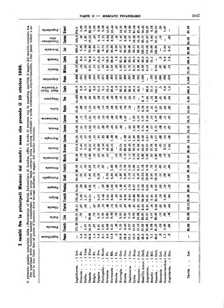 Bollettino di notizie economiche