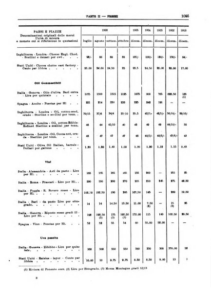 Bollettino di notizie economiche