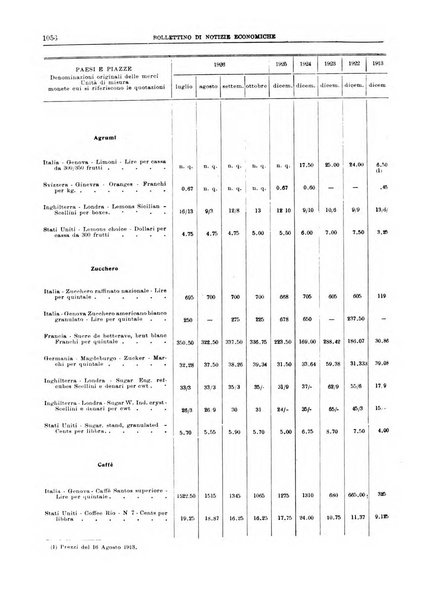 Bollettino di notizie economiche