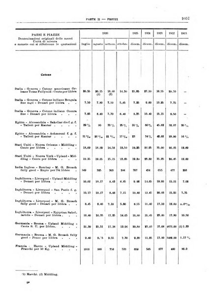 Bollettino di notizie economiche