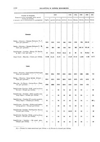 Bollettino di notizie economiche