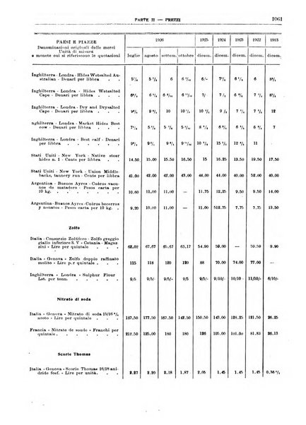 Bollettino di notizie economiche