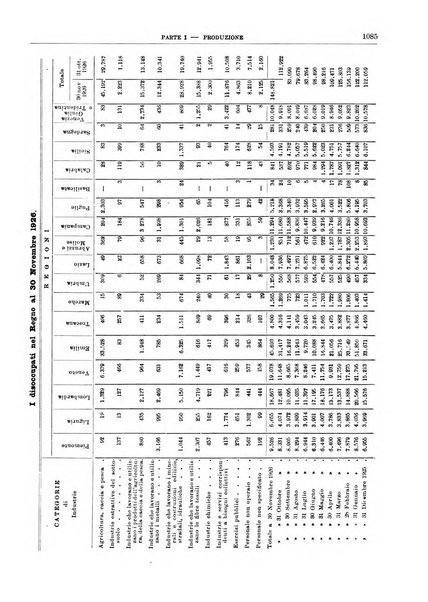 Bollettino di notizie economiche