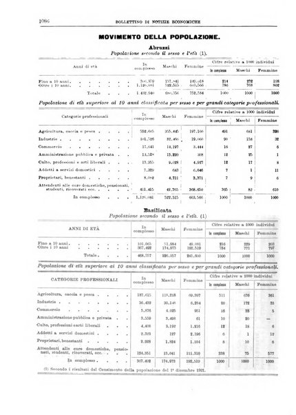 Bollettino di notizie economiche