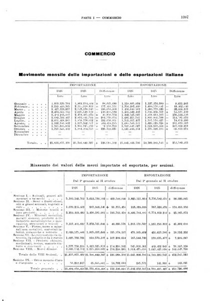 Bollettino di notizie economiche