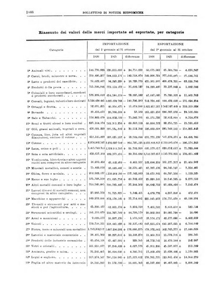 Bollettino di notizie economiche