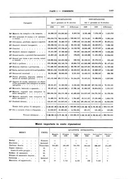 Bollettino di notizie economiche