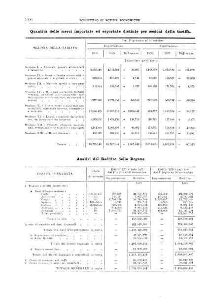 Bollettino di notizie economiche