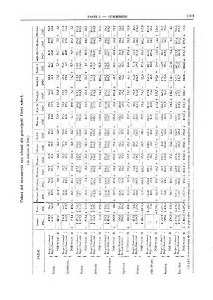 Bollettino di notizie economiche