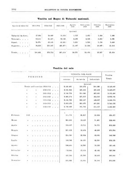 Bollettino di notizie economiche