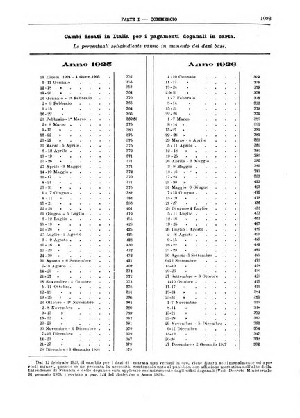 Bollettino di notizie economiche