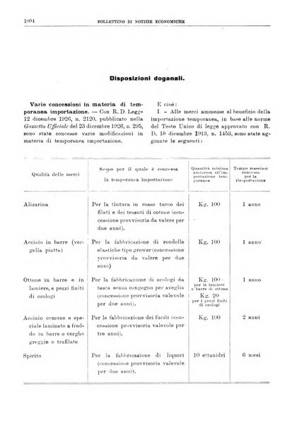 Bollettino di notizie economiche