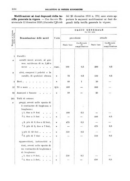 Bollettino di notizie economiche