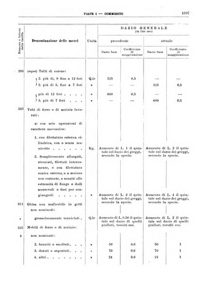 Bollettino di notizie economiche