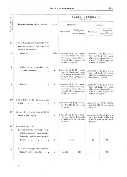 Bollettino di notizie economiche