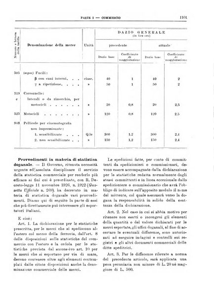 Bollettino di notizie economiche