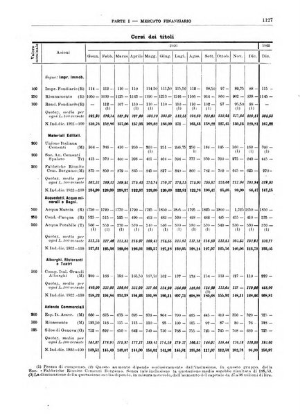 Bollettino di notizie economiche