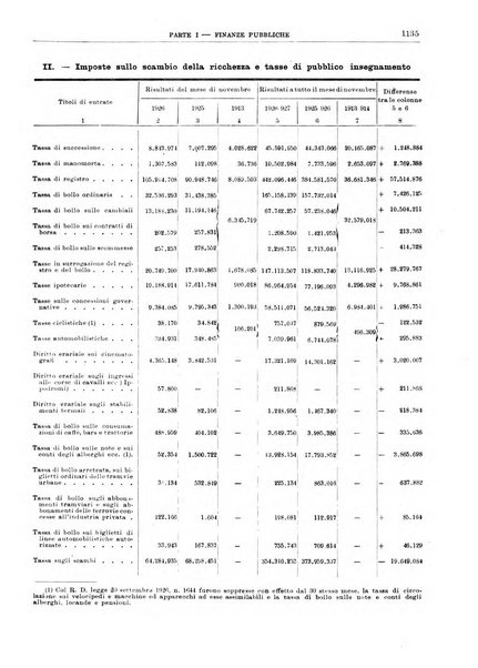 Bollettino di notizie economiche