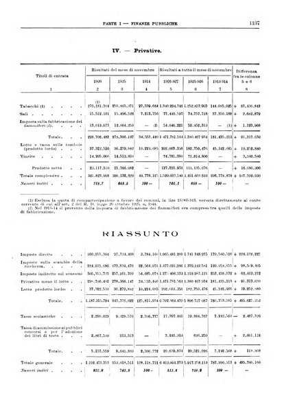 Bollettino di notizie economiche