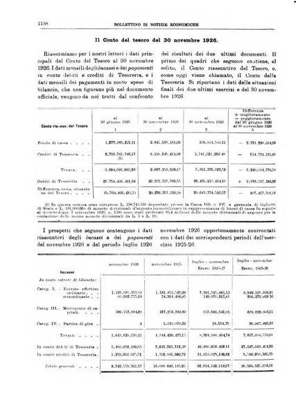 Bollettino di notizie economiche