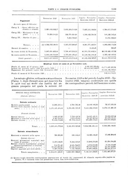 Bollettino di notizie economiche