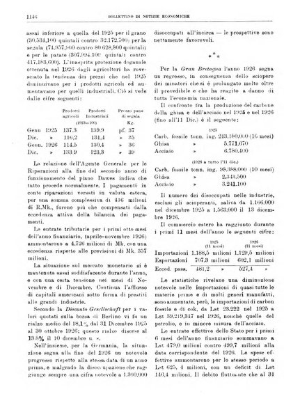 Bollettino di notizie economiche