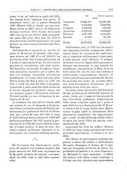 Bollettino di notizie economiche