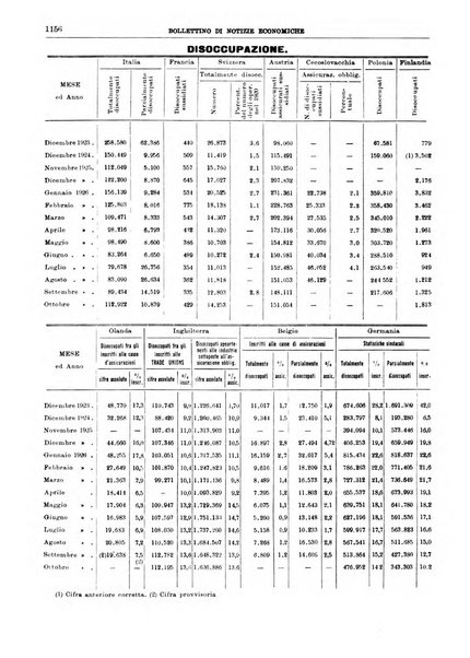 Bollettino di notizie economiche