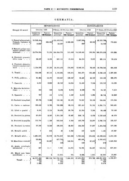 Bollettino di notizie economiche