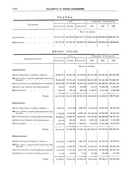 Bollettino di notizie economiche