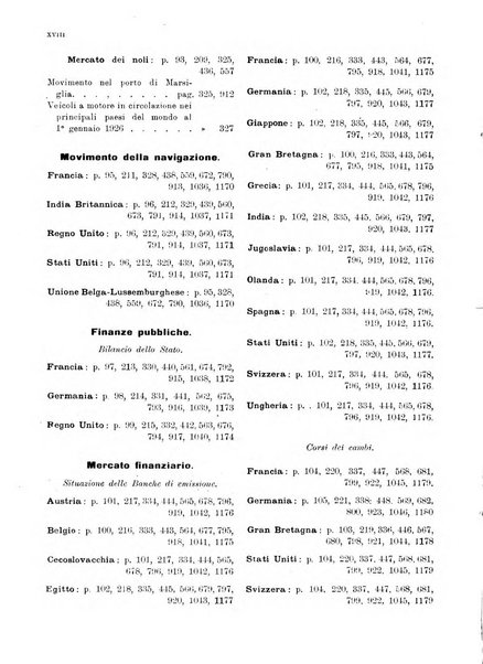 Bollettino di notizie economiche