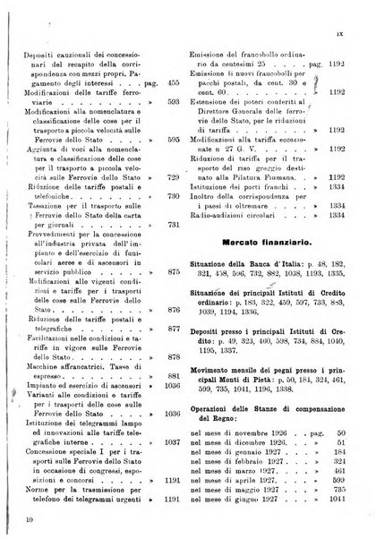 Bollettino di notizie economiche