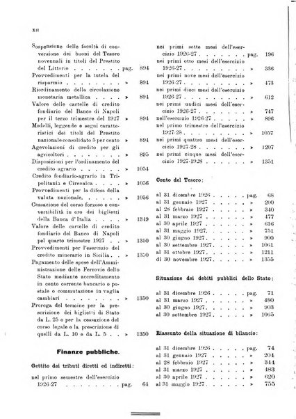 Bollettino di notizie economiche