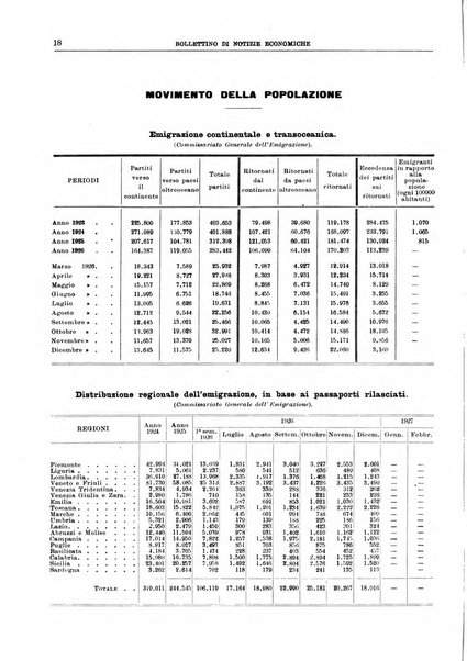 Bollettino di notizie economiche