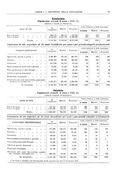 Bollettino di notizie economiche